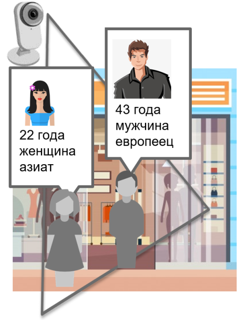 Идентификация покупателей по видео 2.png