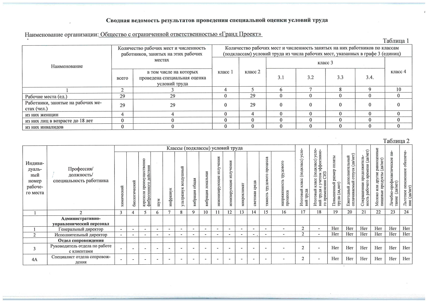 06. Сводная ведомость результатов оценки условий труда л.1_page-0001.jpg 06. Сводная ведомость результатов оценки условий труда л.1_page-0001.jpg