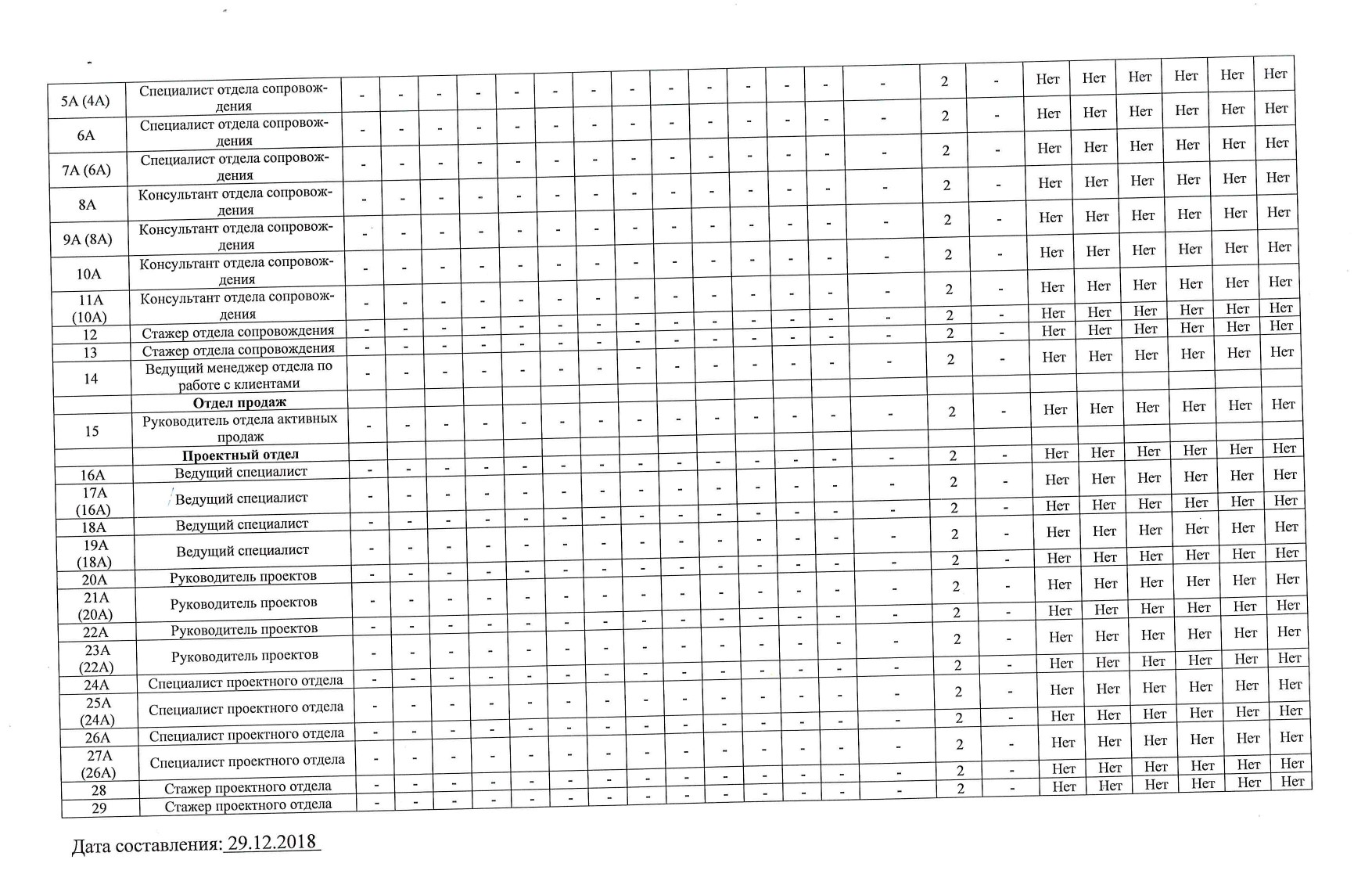 07. Сводная ведомость результатов оценки условий труда л.2_page-0001.jpg 07. Сводная ведомость результатов оценки условий труда л.2_page-0001.jpg